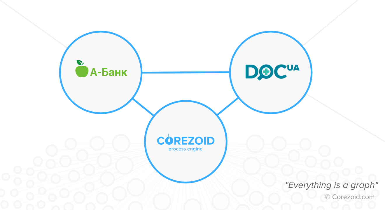 A-Bank has integrated medical expert system for predicting the coronavirus COVID-19