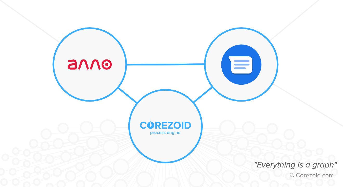 ALLO launched Google’s Business Messages on Corezoid Bot Platform