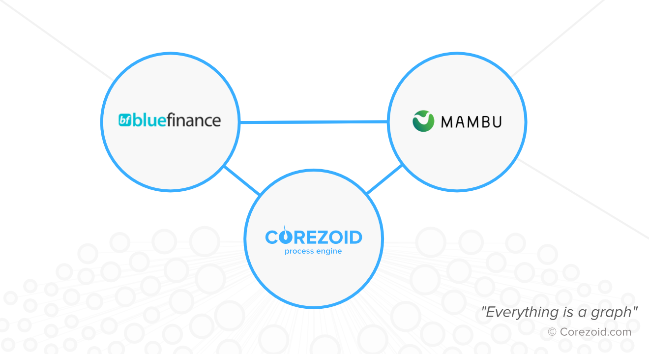 Blue Finance has launched a state-of-the-art platform offering financial services in Spain using Corezoid