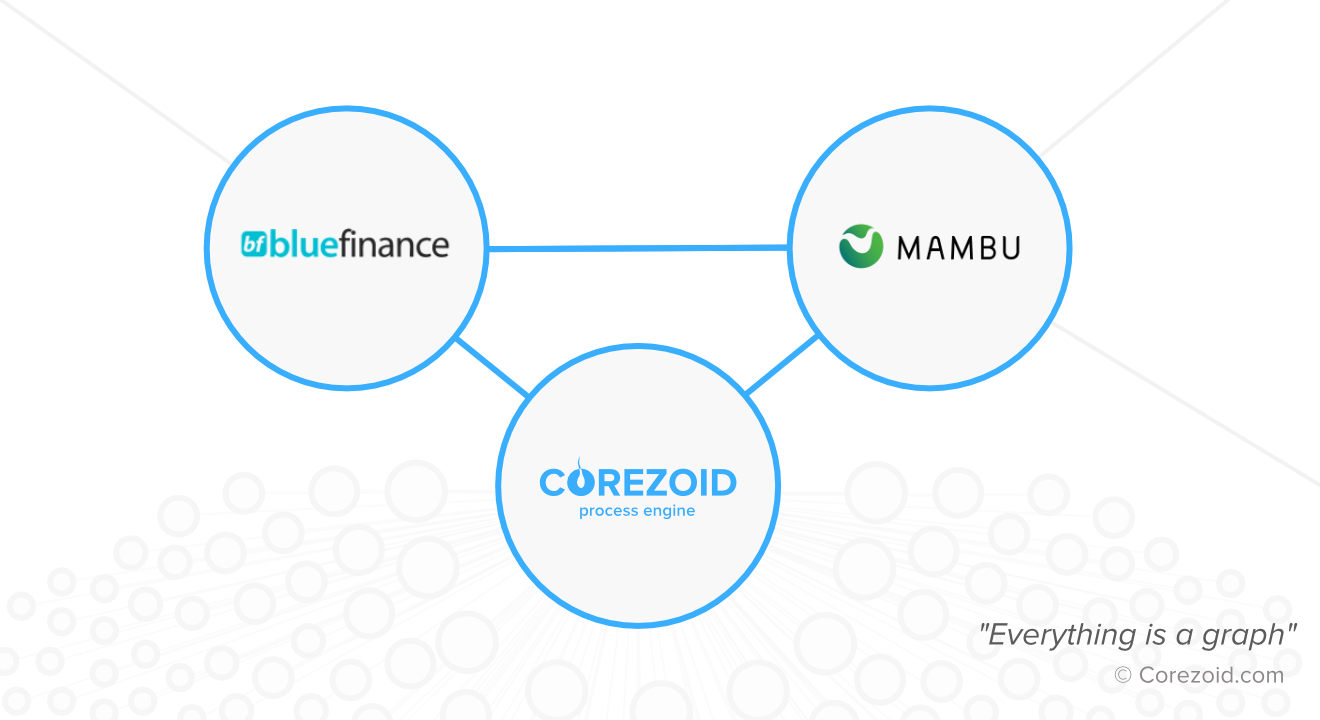 Blue Finance finalized technological transformation and launched a new platform for online lending in Finland