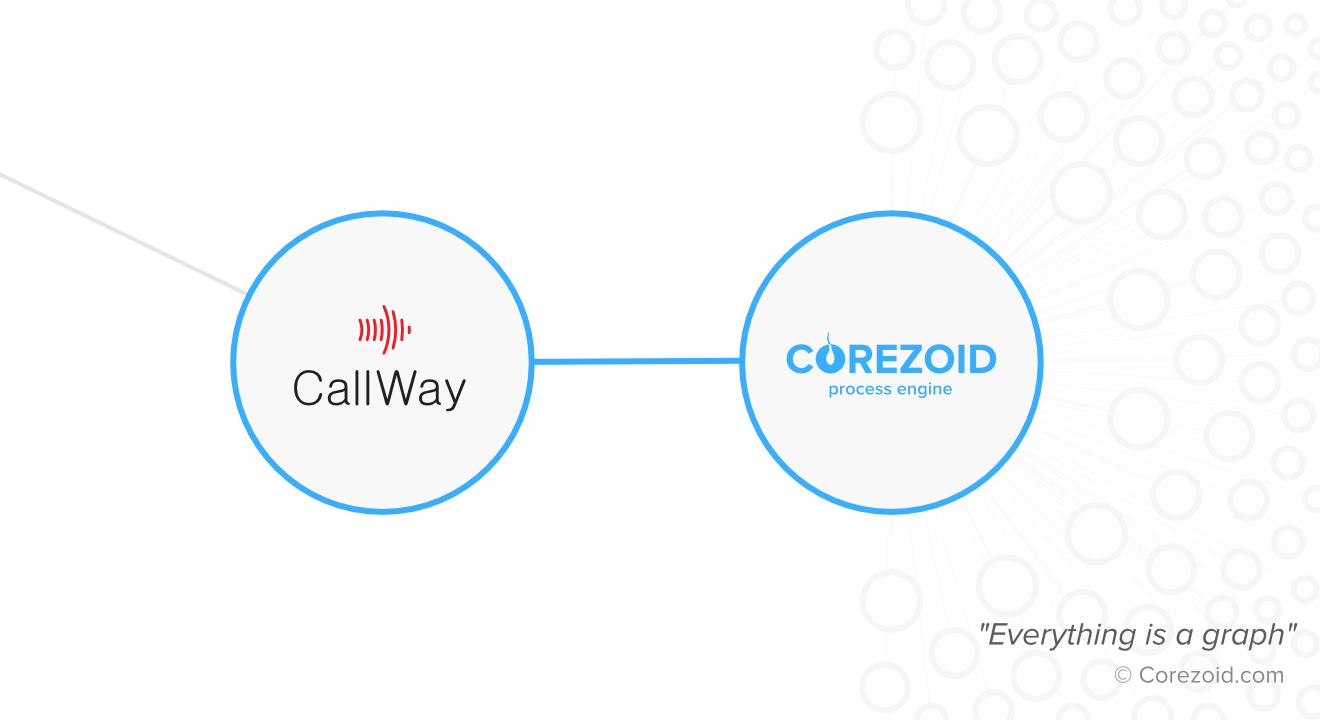 Using Corezoid Callway launched the service of QR-based electronic queue for business during the quarantine