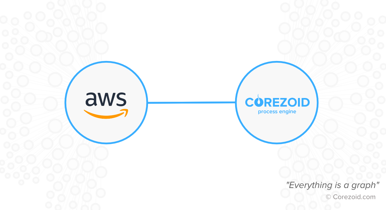 Middleware company joins AWS ISV Accelerate program