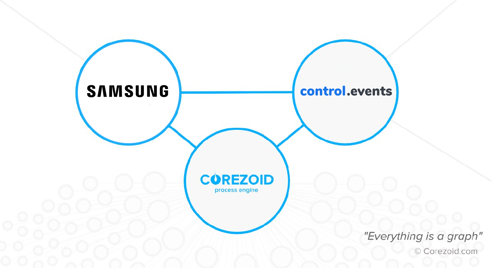 Corezoid and Samsung announce the beginning of cooperation