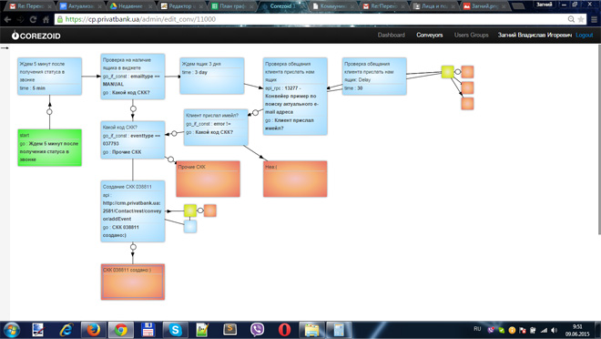 Case 2: Control of newsletter-emailing.