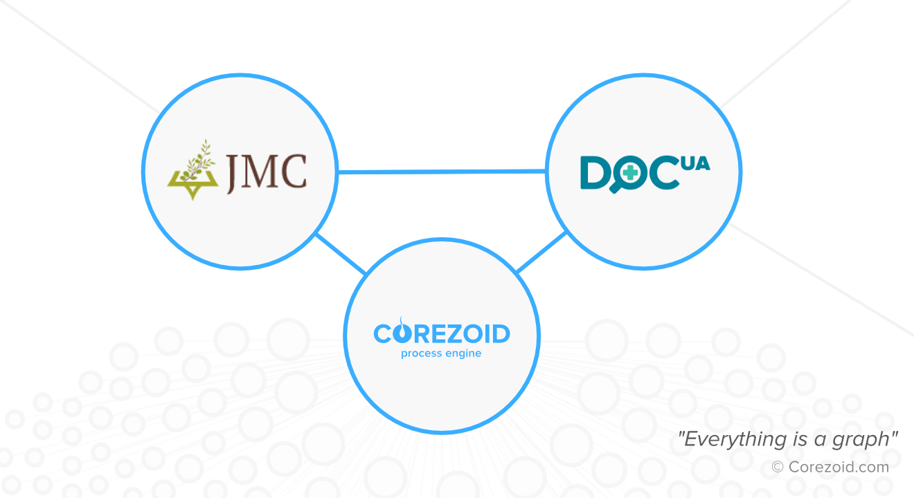 JMC Clinic integrated an expert system for prediction of coronavirus COVID-19