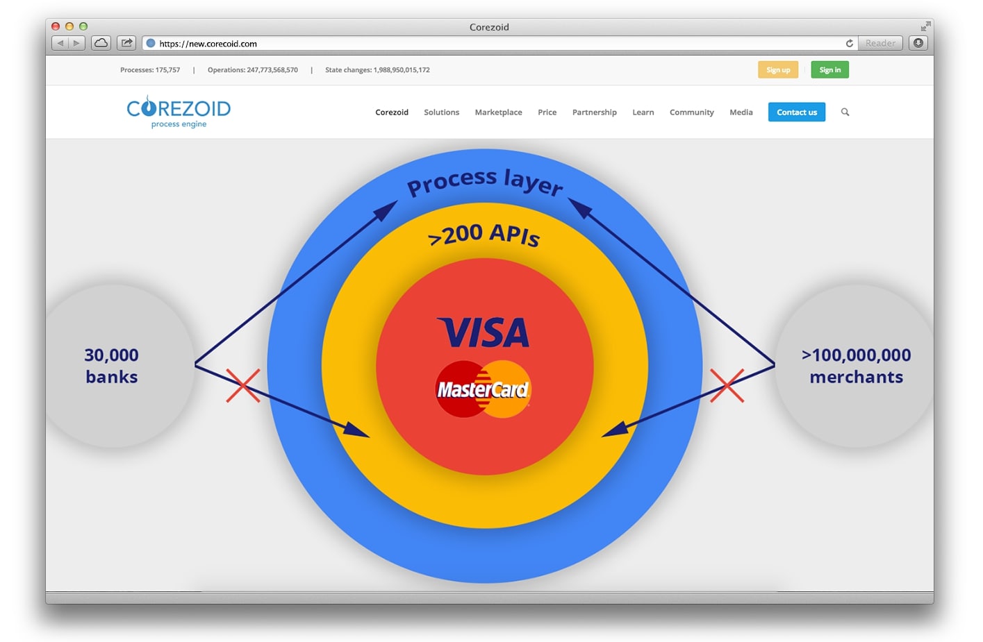 Corezoid vs. Appian BPM. Event-driven vs. process-first philosophies.