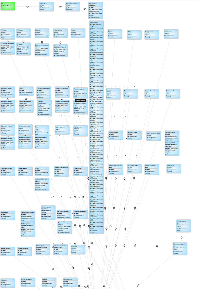 Templates of other processes transferred from old systems to the Corezoid cloud