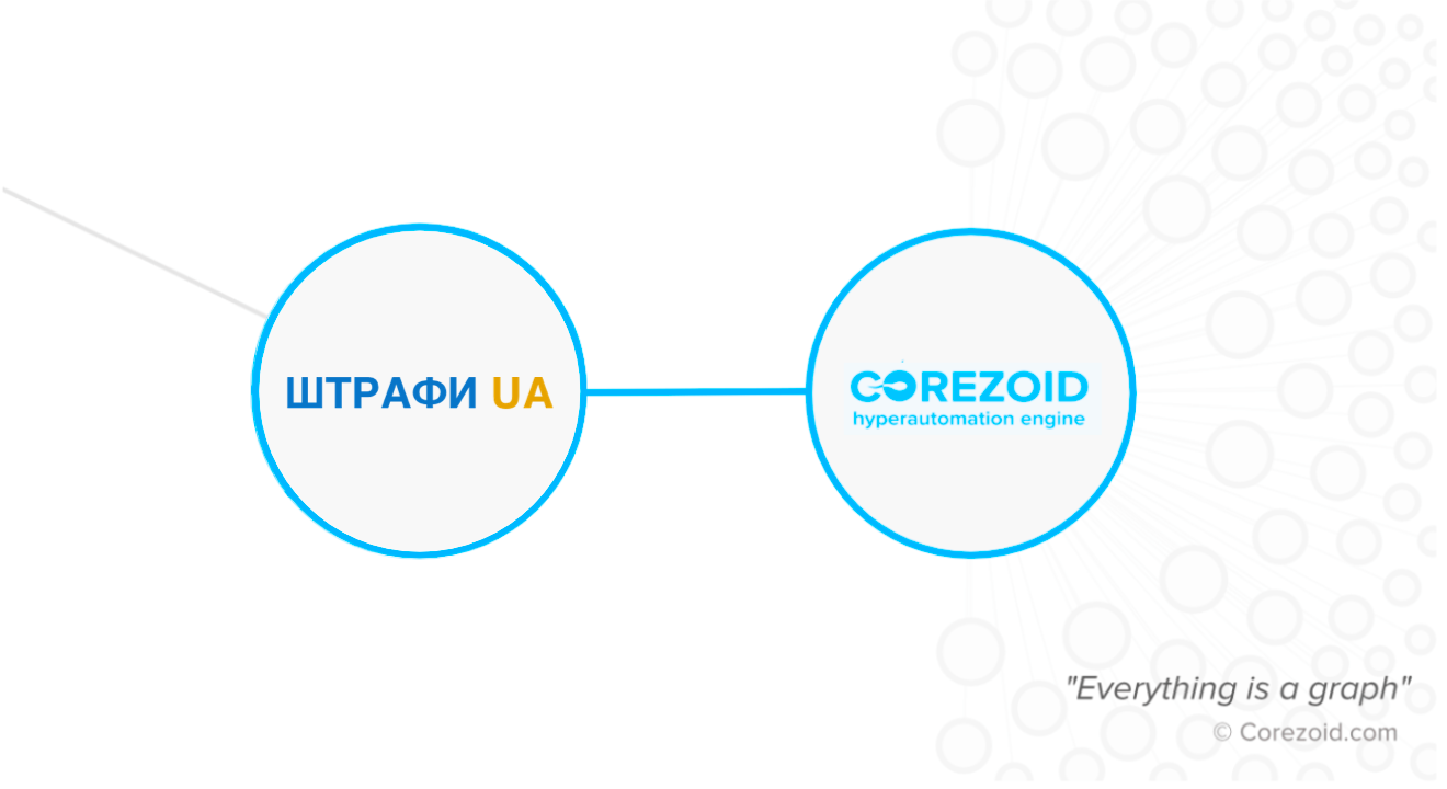 Based on Corezoid Shtrafy.ua launched Telegram alerts about traffic violation tickets