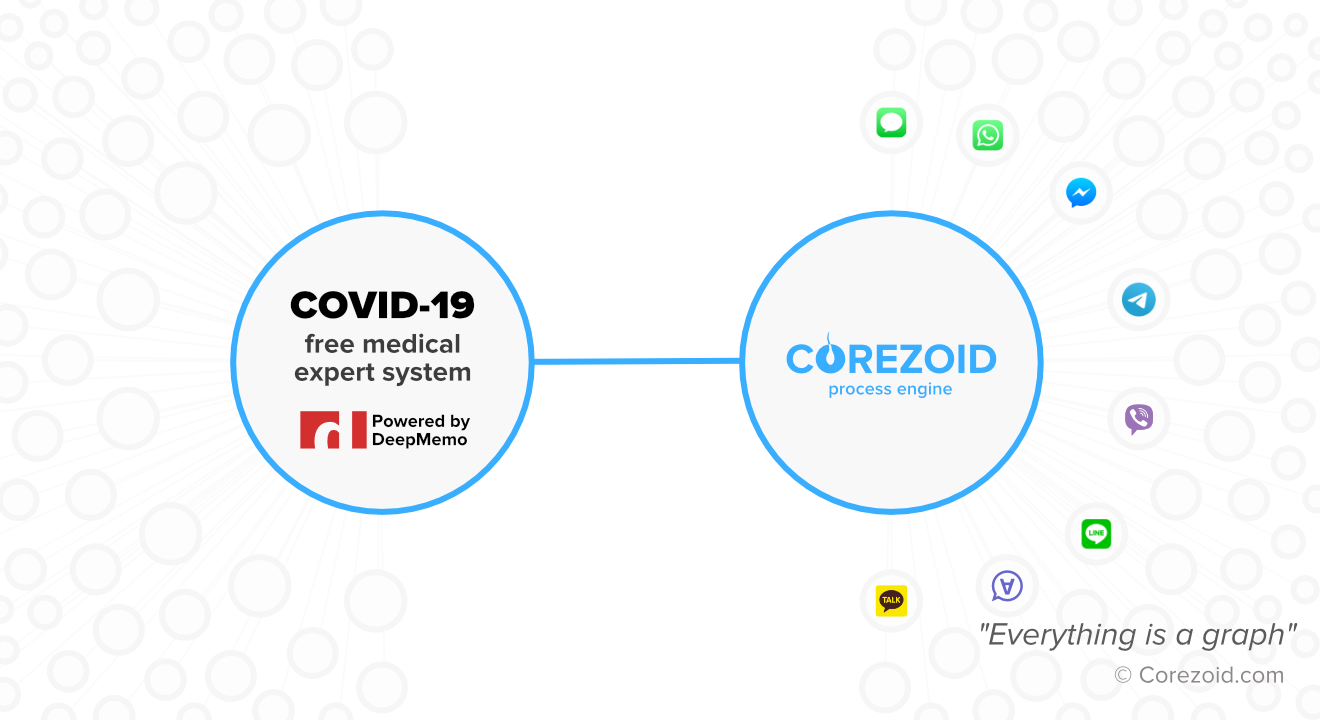 Medical expert system for COVID-19 testing published for free on Corezoid Marketplace