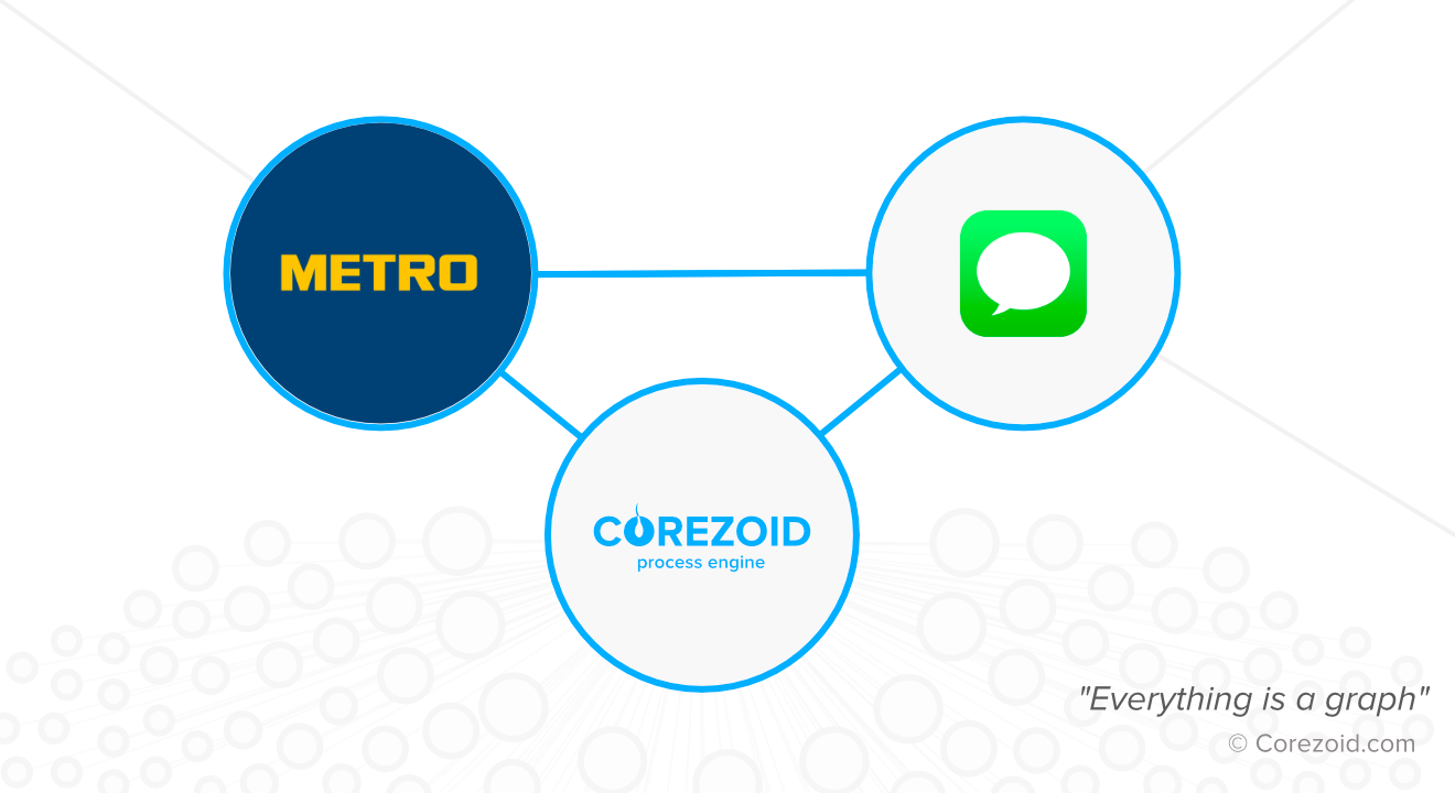 METRO Cash & Carry Russia has started issuing digital cards through METROBOT using Apple Business Chat