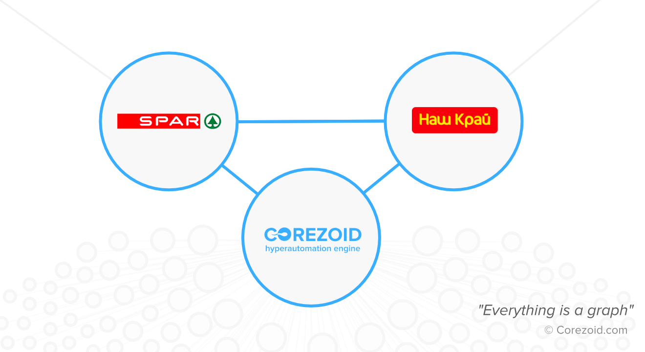 “Nash Krai” and “SPAR” launched a new loyalty program “Druzi” based on Corezoid