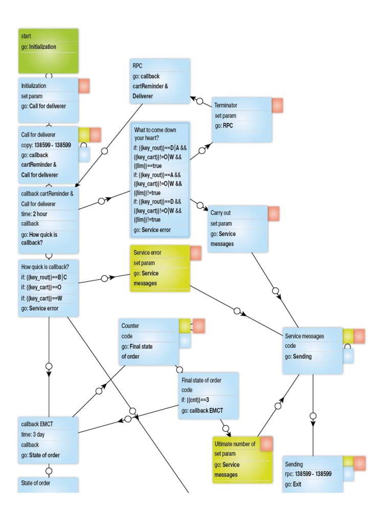 Case 1: Automatic control of customer repayments to the bank