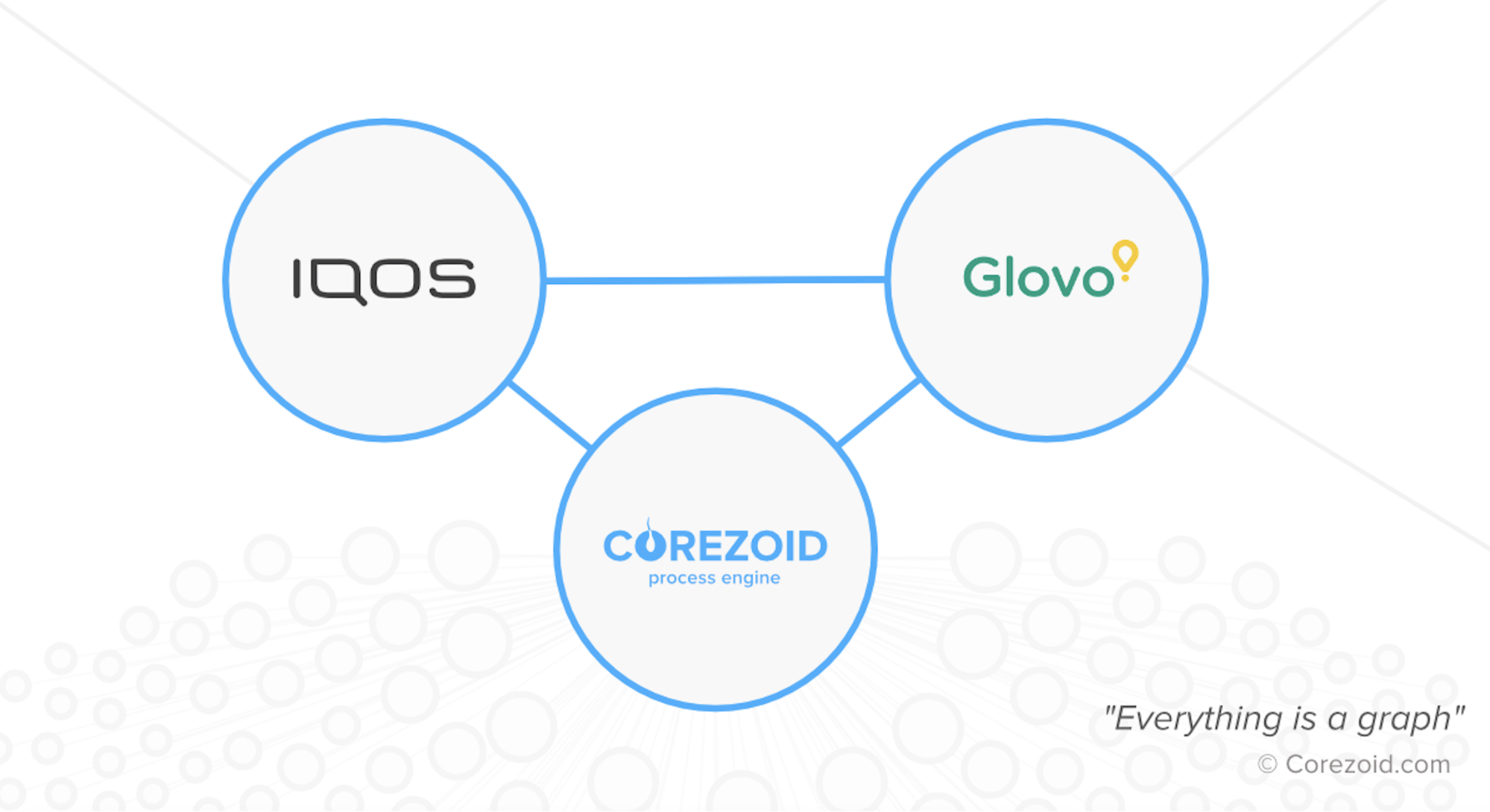 Glovo and IQOS announced partnership and launched the delivery of sticks and gadgets