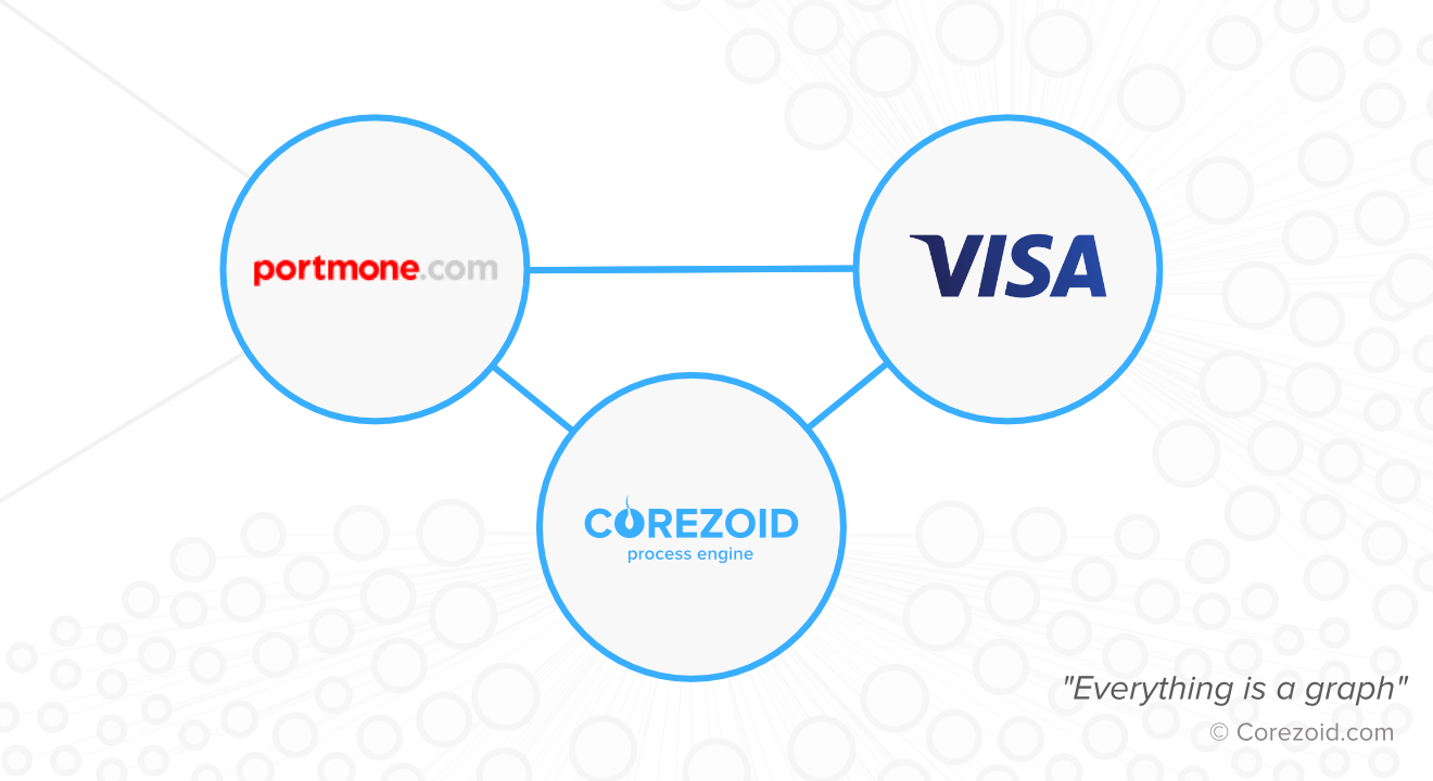 Portmone.com launched Corezoid-based chat bot for money transfers in Telegram
