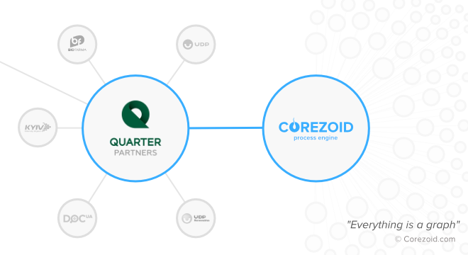 Middleware Inc. and Quarter Partners investment company announced the beginning of partnership