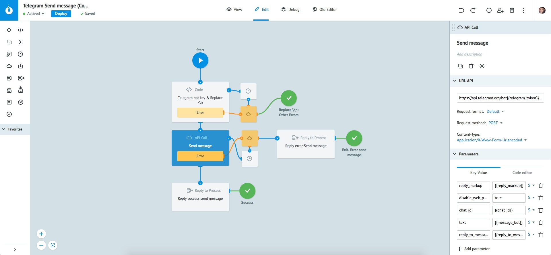 How to optimize the performance of online stores. Automatic dial-ups on incoming leads.