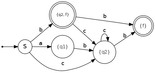 What are the benefits of code description in terms of finite-state machines?
