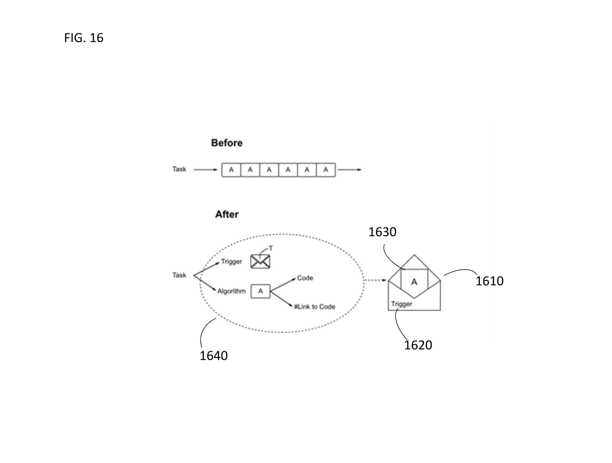 Middleware Inc. received patent "System and Methods for a Resource-Saving Exchange Protocol Based on Trigger-Ready Envelopes Among Distributed Nodes."