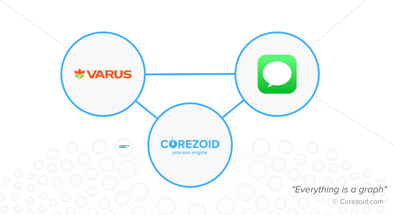 VARUS integrated medical expert system for predicting COVID-19 in Apple Business Chat