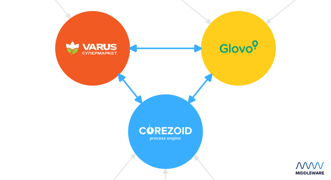 Glovo and VARUS announced they will deliver products from supermarket to the door