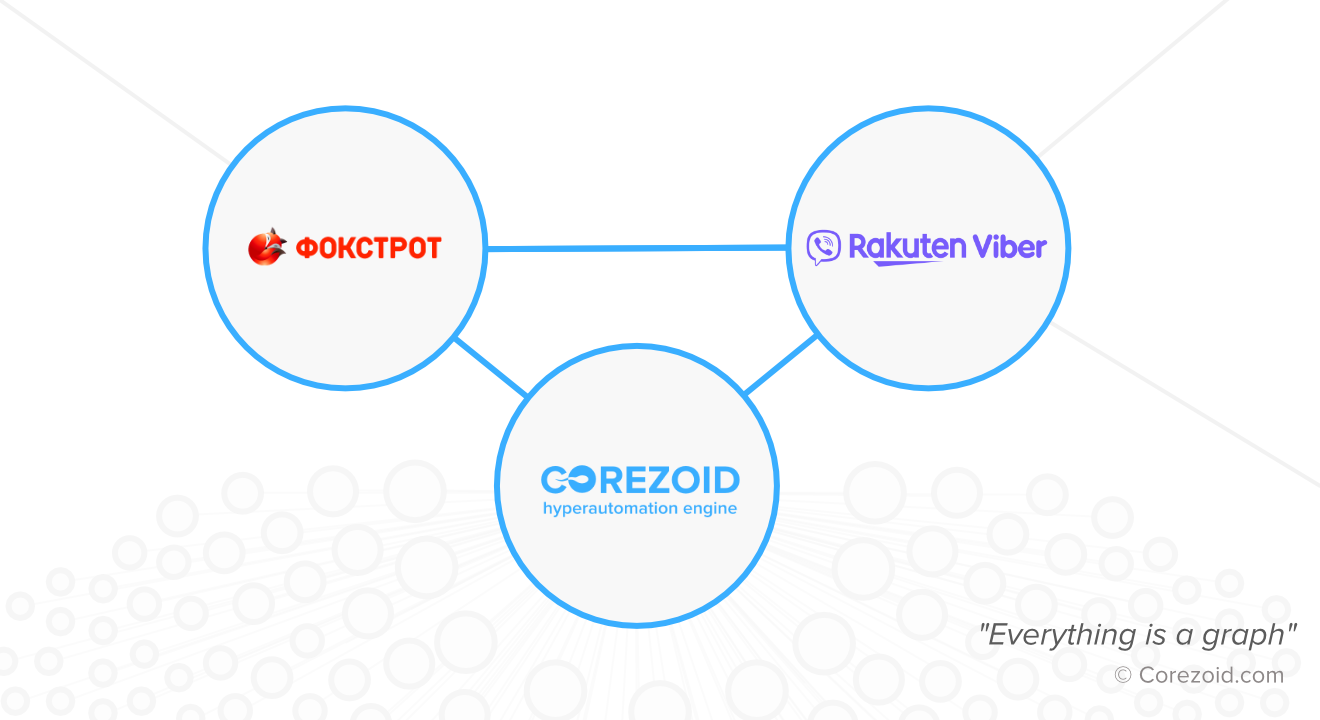 Foxtrot customers will be able to pay for purchases with  Viber Payments Chatbot based on Corezoid