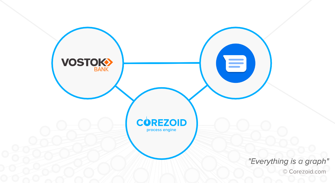 Bank Vostok launched Google Business Messages support powered by Corezoid Hyperautomation Engine